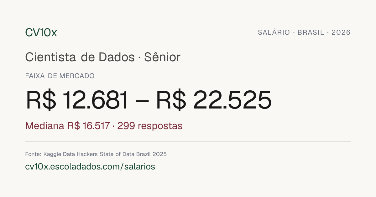Salário de Cientista de Dados no Brasil (2026) — Faixa e Mediana